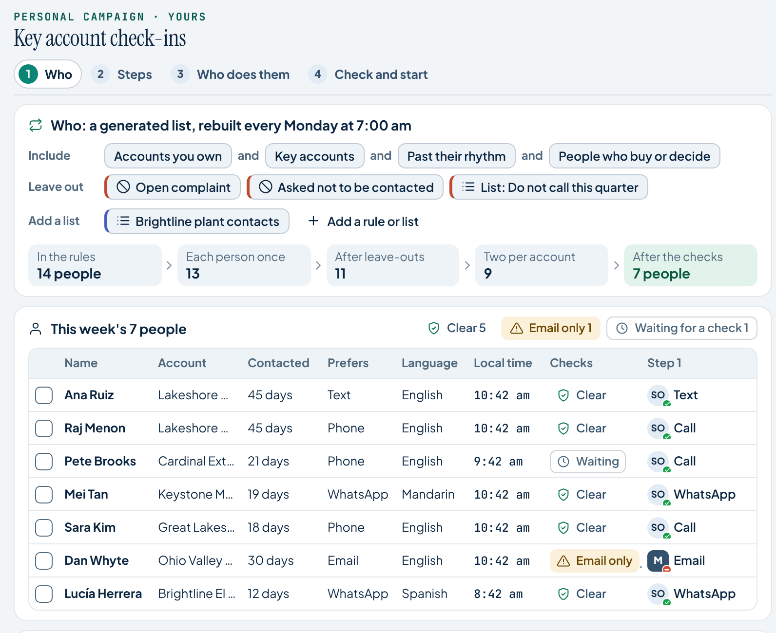 Product design showing a campaign audience, exclusions, contact checks and each person's next channel