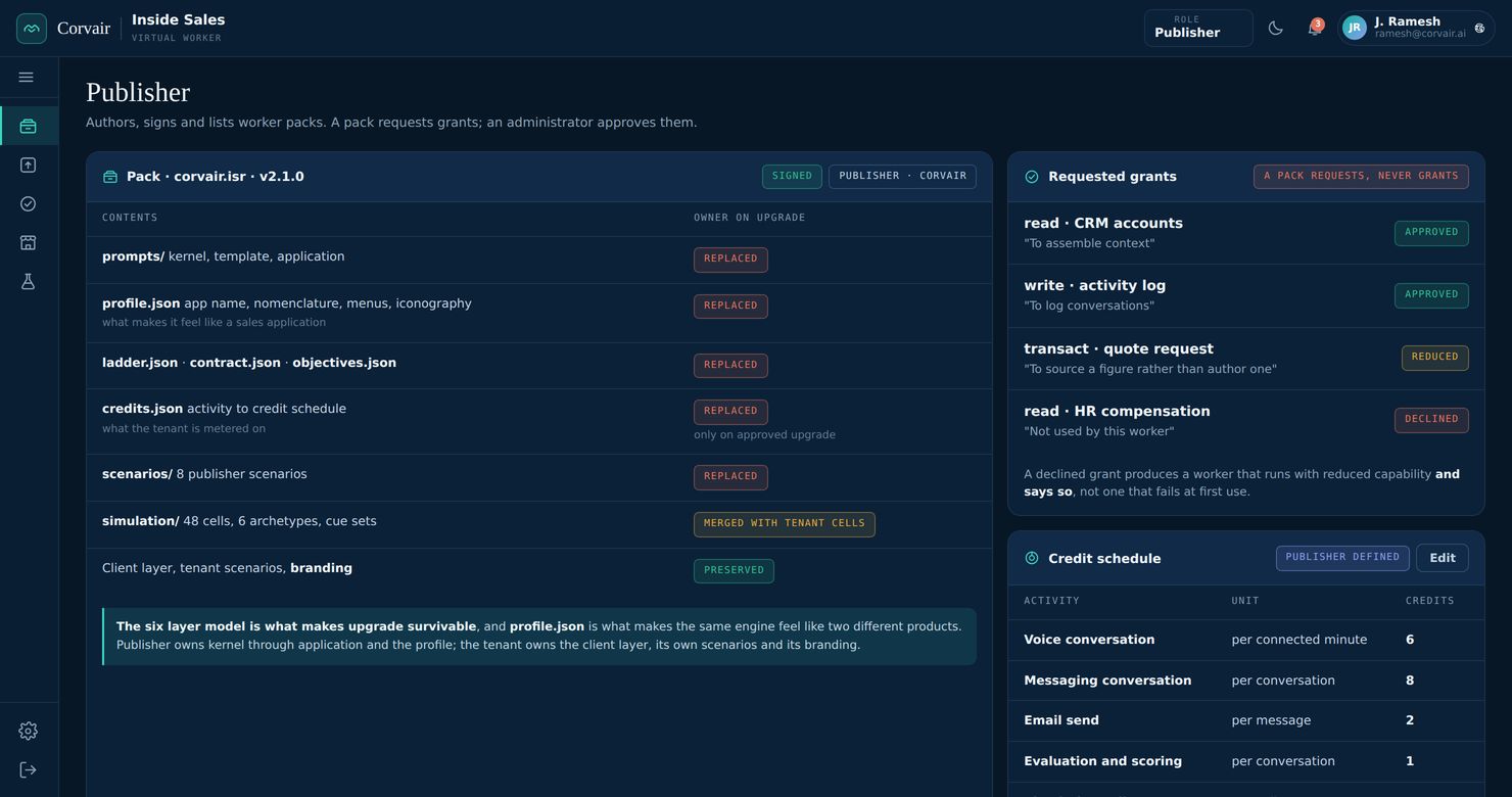 Publisher credit schedule listing activities and their credit cost, alongside pack contents.