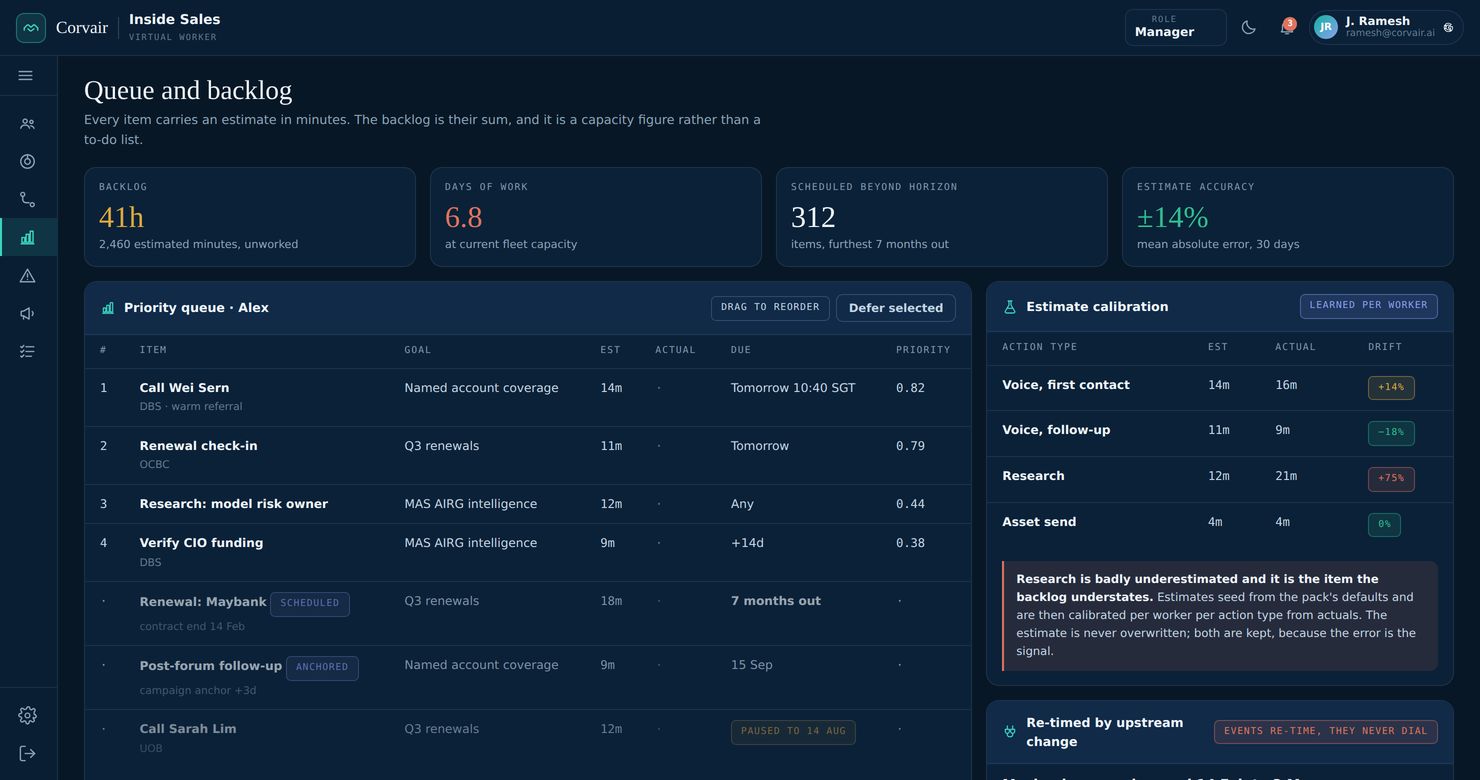 The priority queue with estimates, scheduled items, estimate calibration and re-timing from upstream changes.