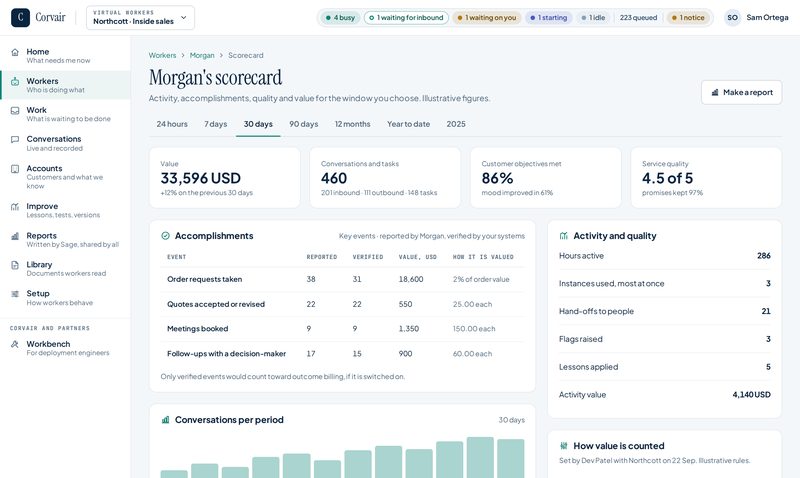Scorecard: Morgan screen